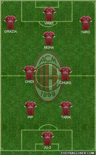 A.C. Milan Formation 2012