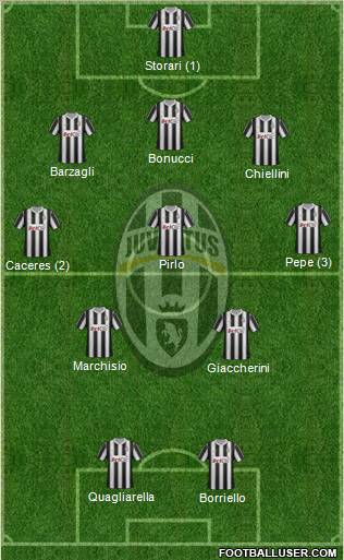 Juventus Formation 2012