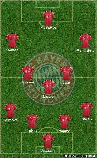 FC Bayern München Formation 2012