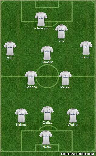Tottenham Hotspur Formation 2012