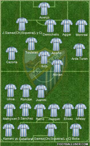 Málaga C.F., S.A.D. Formation 2012