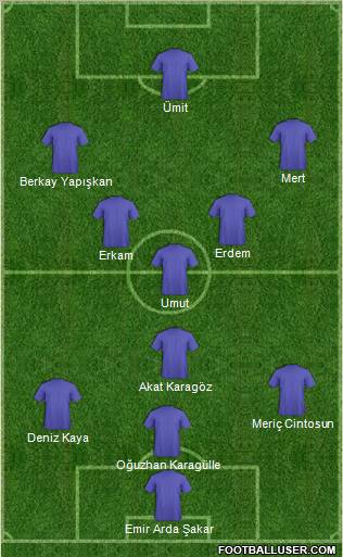 Dream Team Formation 2012