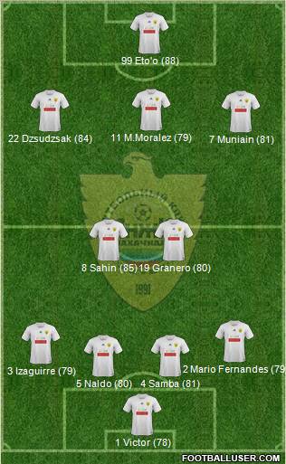 Anzhi Makhachkala Formation 2012