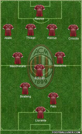 A.C. Milan Formation 2012