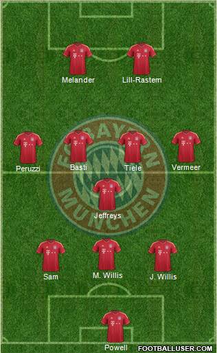 FC Bayern München Formation 2012