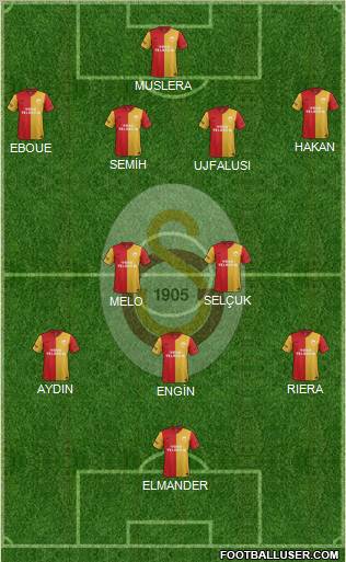 Galatasaray SK Formation 2012