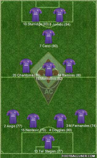 Fiorentina Formation 2012