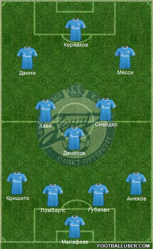 Zenit St. Petersburg Formation 2012