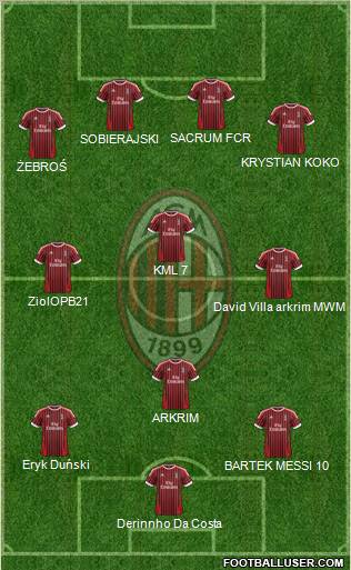 A.C. Milan Formation 2012
