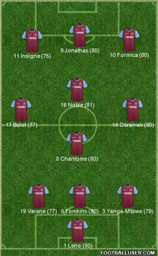 West Ham United Formation 2012