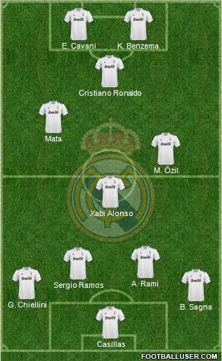 R. Madrid Castilla Formation 2012