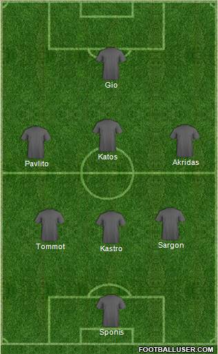 Football Manager Team Formation 2012