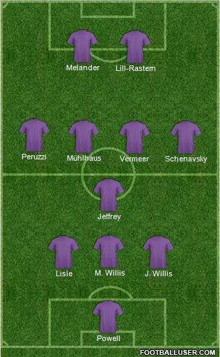 Football Manager Team Formation 2012
