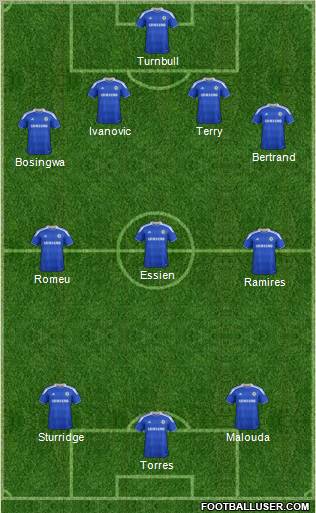 Chelsea Formation 2012