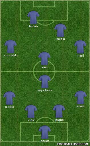 Dream Team Formation 2012
