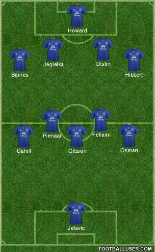 Everton Formation 2012