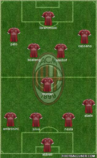 A.C. Milan Formation 2012