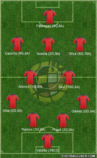 Spain Formation 2012