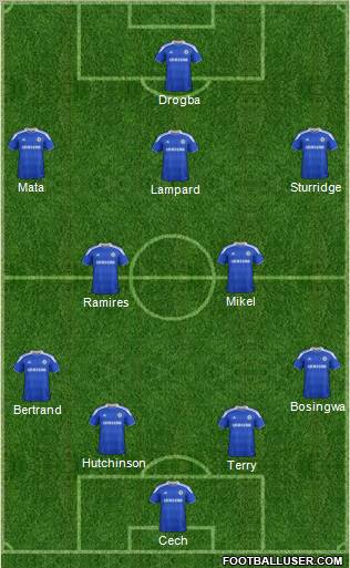 Chelsea Formation 2012