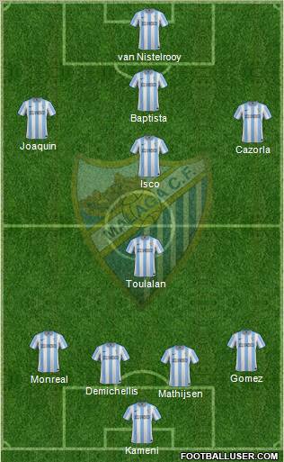 Málaga C.F., S.A.D. Formation 2012