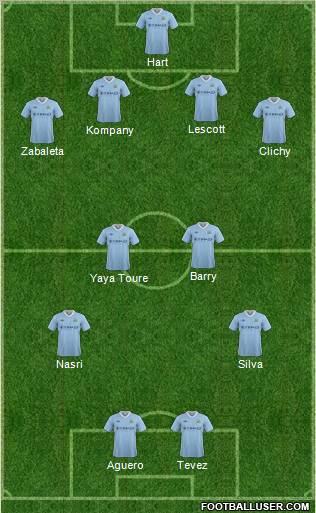 Manchester City Formation 2012