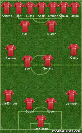 Liverpool Formation 2012