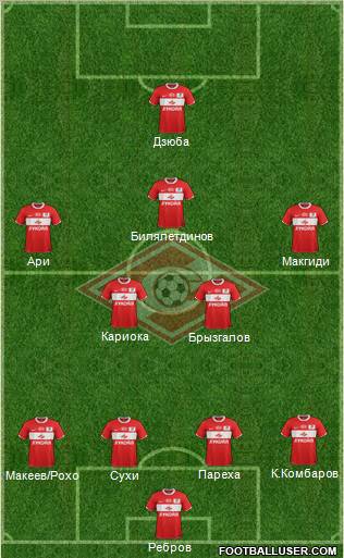 Spartak Moscow Formation 2012