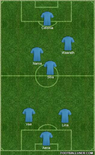 Fifa Team Formation 2012