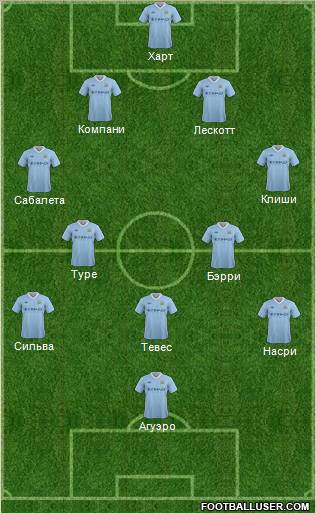 Manchester City Formation 2012