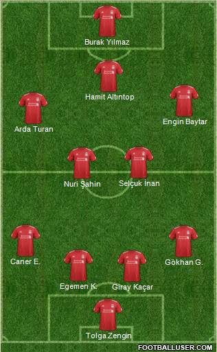 Liverpool Formation 2012