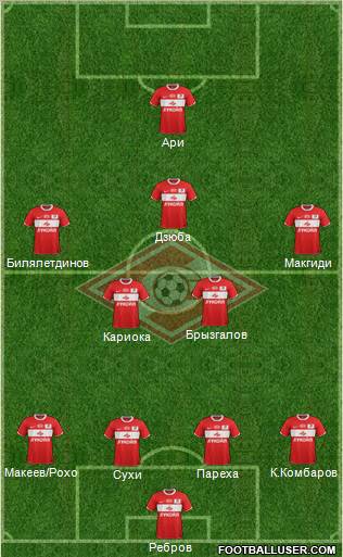 Spartak Moscow Formation 2012