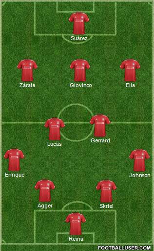 Liverpool Formation 2012