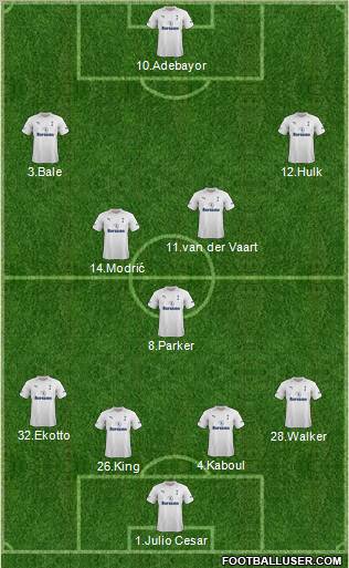 Tottenham Hotspur Formation 2012