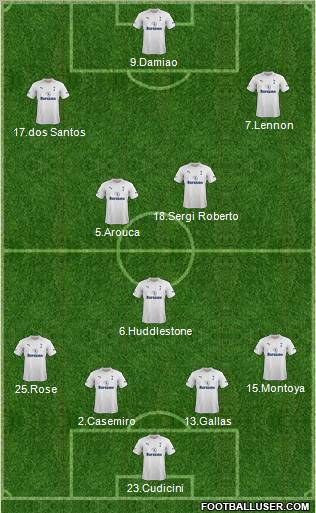 Tottenham Hotspur Formation 2012