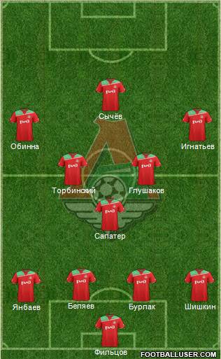 Lokomotiv Moscow Formation 2012
