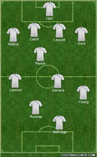 England Formation 2012