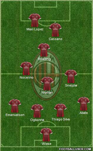 A.C. Milan Formation 2012