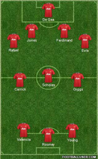 Manchester United Formation 2012