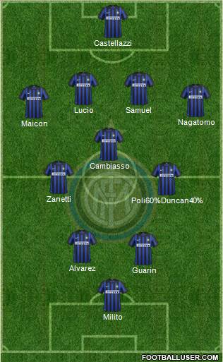 F.C. Internazionale Formation 2012