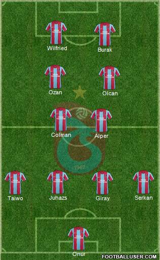 Trabzonspor Formation 2012