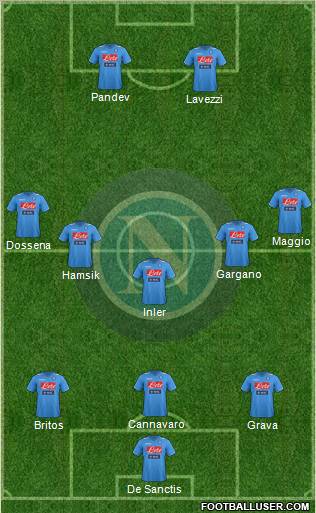 Napoli Formation 2012