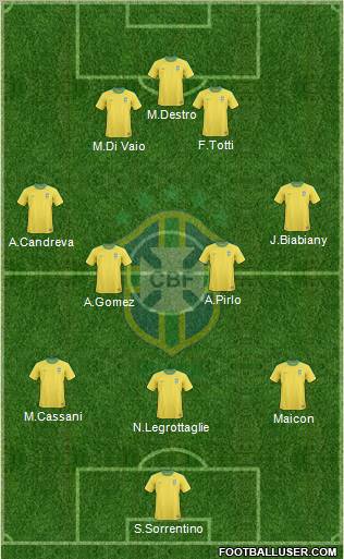 Brazil Formation 2012