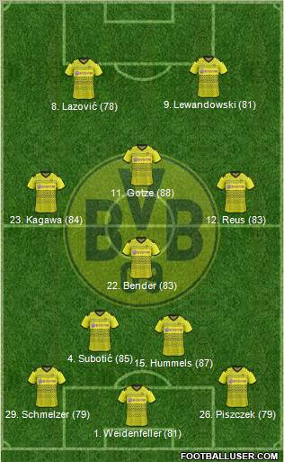Borussia Dortmund Formation 2012