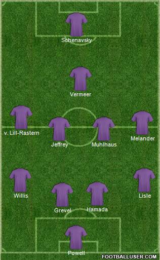 Dream Team Formation 2012