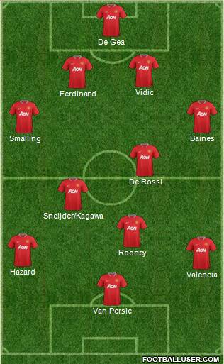 Manchester United Formation 2012