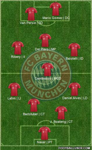 FC Bayern München Formation 2012