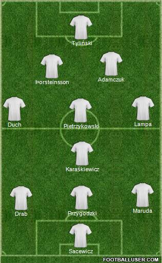 Dream Team Formation 2012