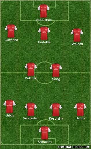 Arsenal Formation 2012