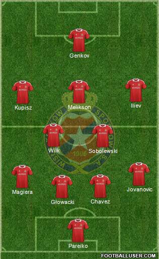 Wisla Krakow Formation 2012