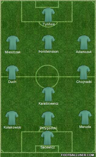 Dream Team Formation 2012